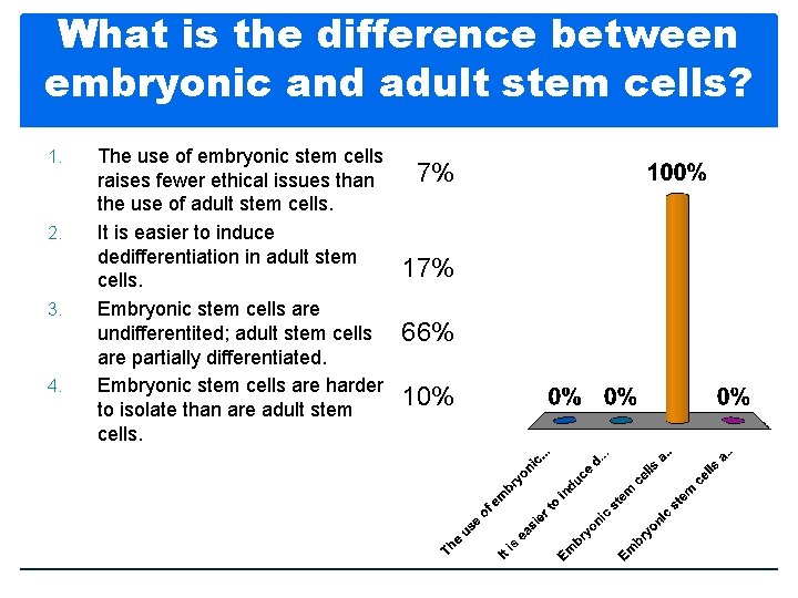 What is the difference between embryonic and adult stem cells? 1. 2. 3. 4.