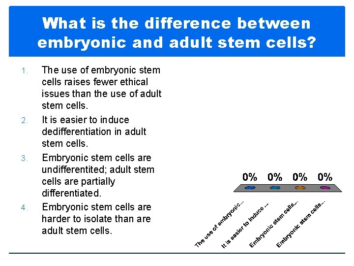 What is the difference between embryonic and adult stem cells? 1. 2. 3. 4.