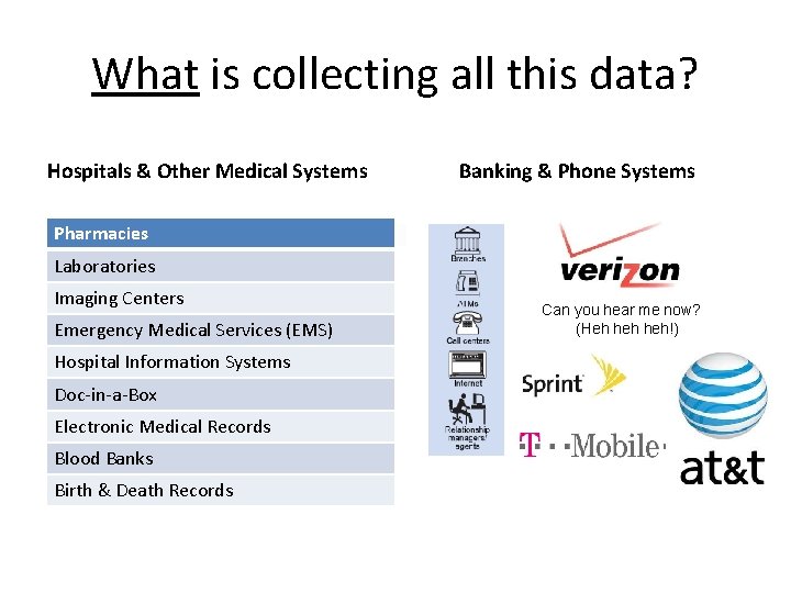 What is collecting all this data? Hospitals & Other Medical Systems Banking & Phone