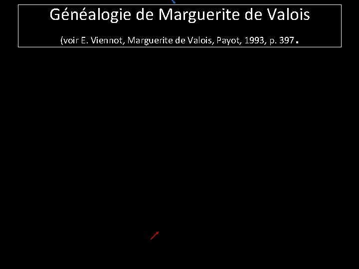 Généalogie de Marguerite de Valois (voir E. Viennot, Marguerite de Valois, Payot, 1993, p.