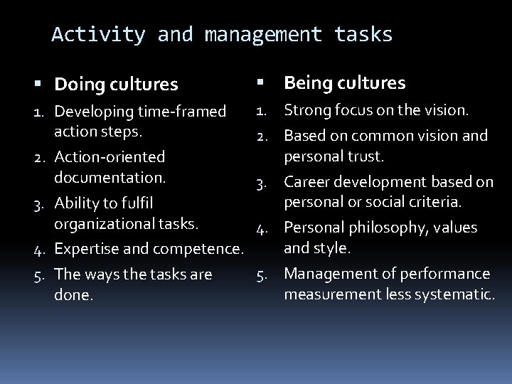 Activity and management tasks Doing cultures Being cultures 1. Developing time-framed action steps. 1.