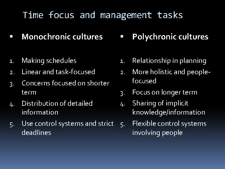 Time focus and management tasks Monochronic cultures Polychronic cultures 1. Making schedules 1. Relationship