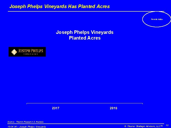 Joseph Phelps Vineyards Has Planted Acres Needs data Joseph Phelps Vineyards Planted Acres Source: