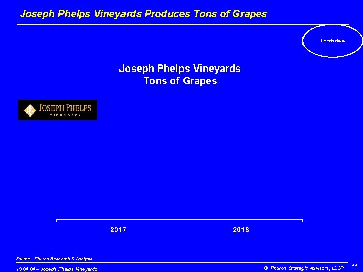 Joseph Phelps Vineyards Produces Tons of Grapes Needs data Joseph Phelps Vineyards Tons of