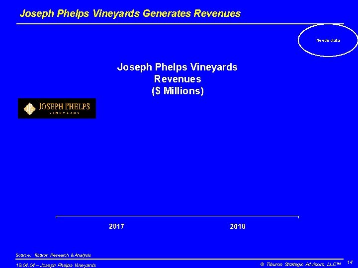 Joseph Phelps Vineyards Generates Revenues Needs data Joseph Phelps Vineyards Revenues ($ Millions) Source: