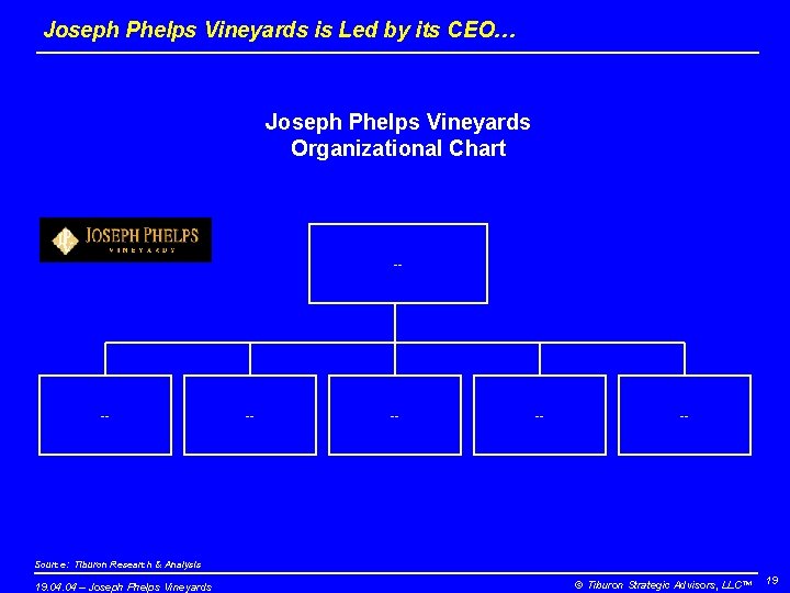Joseph Phelps Vineyards is Led by its CEO… Joseph Phelps Vineyards Organizational Chart --