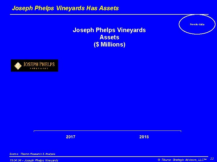 Joseph Phelps Vineyards Has Assets Needs data Joseph Phelps Vineyards Assets ($ Millions) Source: