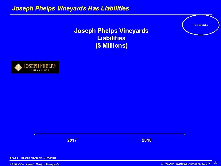 Joseph Phelps Vineyards Has Liabilities Needs data Joseph Phelps Vineyards Liabilities ($ Millions) Source: