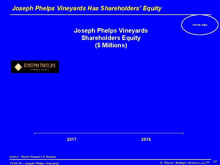 Joseph Phelps Vineyards Has Shareholders’ Equity Needs data Joseph Phelps Vineyards Shareholders Equity ($