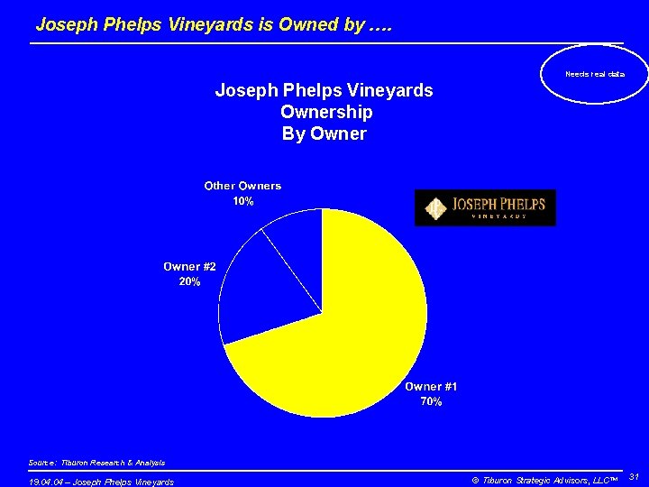 Joseph Phelps Vineyards is Owned by …. Needs real data Joseph Phelps Vineyards Ownership