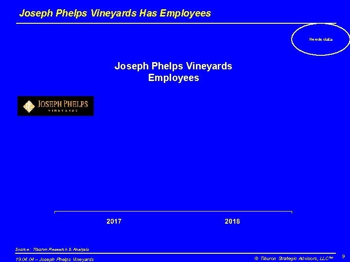 Joseph Phelps Vineyards Has Employees Needs data Joseph Phelps Vineyards Employees Source: Tiburon Research