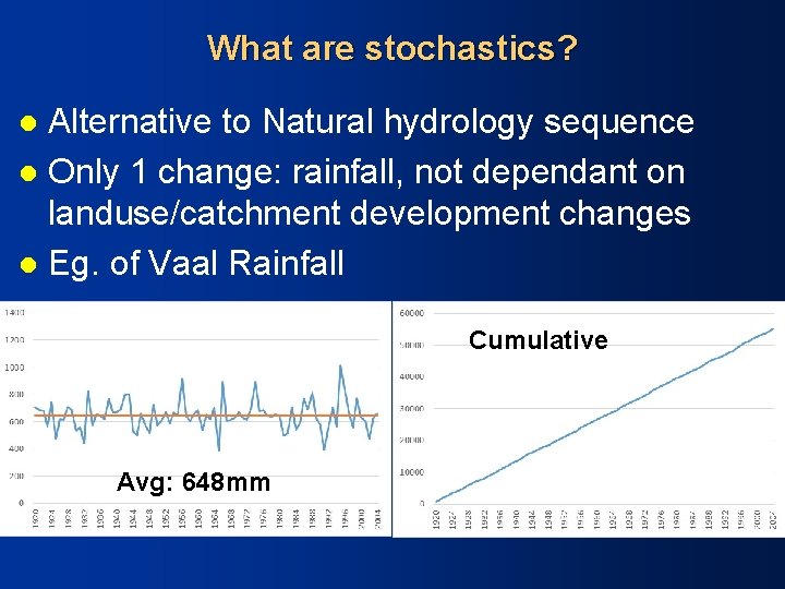 What are stochastics? Alternative to Natural hydrology sequence l Only 1 change: rainfall, not