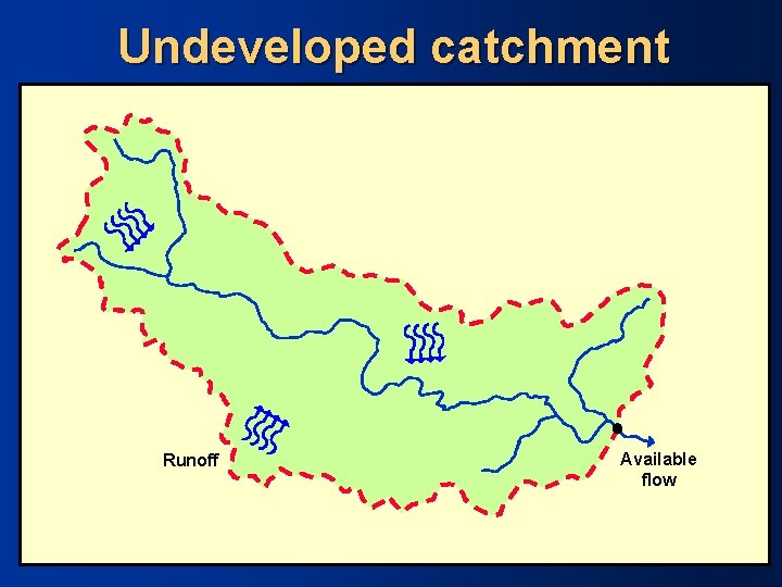 Undeveloped catchment Runoff Available flow 