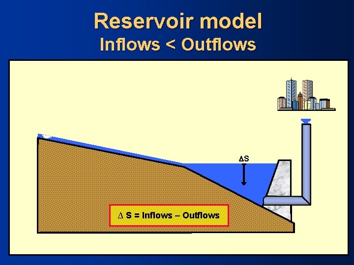 Reservoir model Inflows < Outflows S ∆ S = Inflows – Outflows 