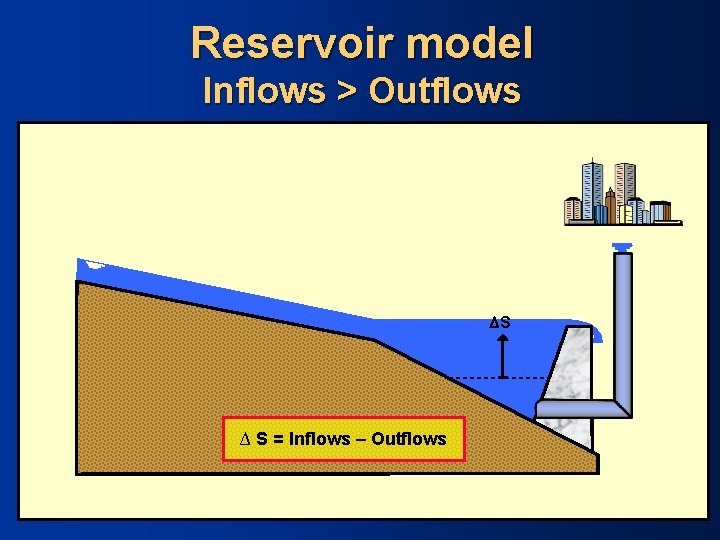 Reservoir model Inflows > Outflows S ∆ S = Inflows – Outflows 