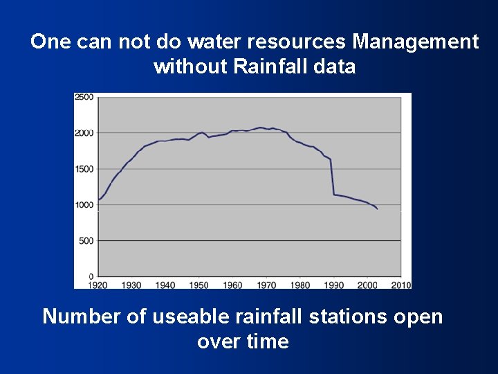 One can not do water resources Management without Rainfall data Number of useable rainfall