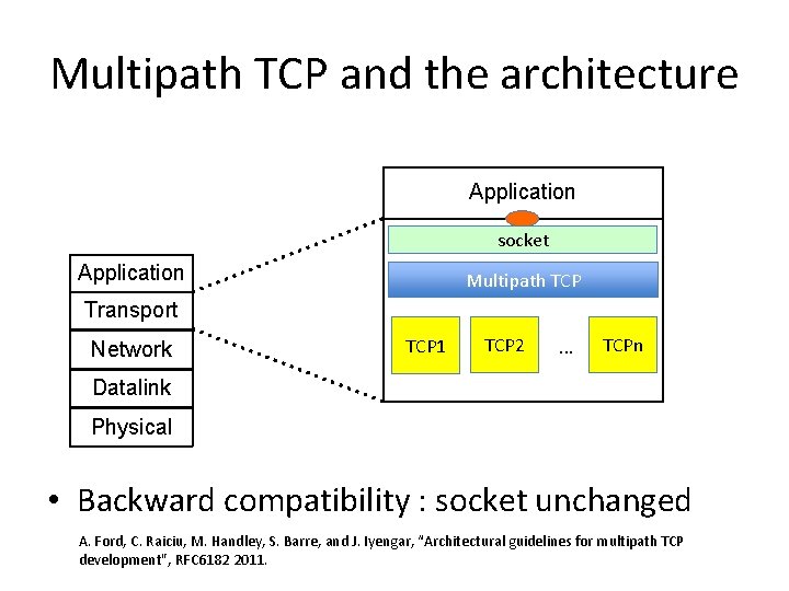 Multipath TCP and the architecture Application socket Application Multipath TCP Transport Network TCP 1