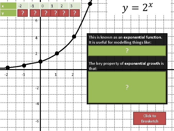 x -2 -1 8 0 y 0. 25 ? 0. 5 ? 1 2