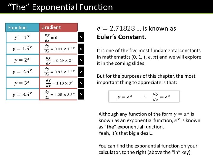 “The” Exponential Function Gradient > > > 