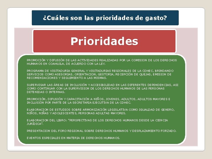 ¿Cuáles son las prioridades de gasto? Prioridades PROMOCIÓN Y DIFUSIÓN DE LAS ACTIVIDADES REALIZADAS