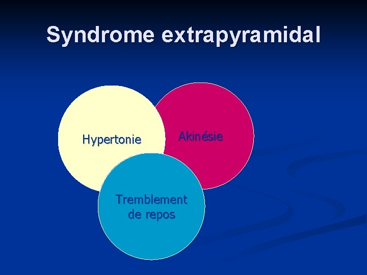 Syndrome extrapyramidal Hypertonie Akinésie Tremblement de repos 