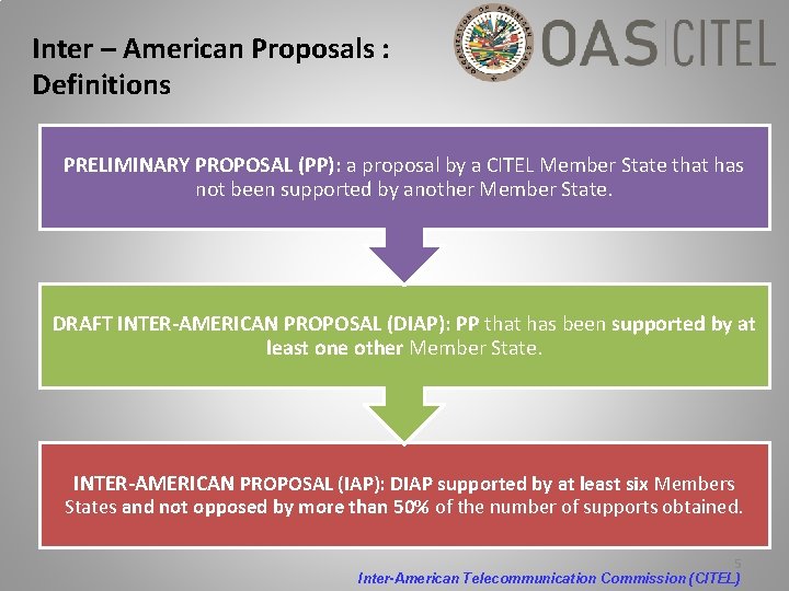 Inter – American Proposals : Definitions PRELIMINARY PROPOSAL (PP): a proposal by a CITEL