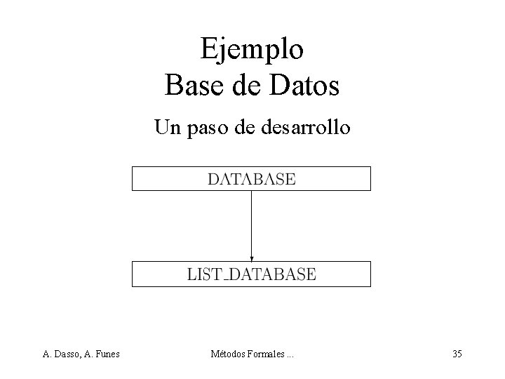 Ejemplo Base de Datos Un paso de desarrollo A. Dasso, A. Funes Métodos Formales.