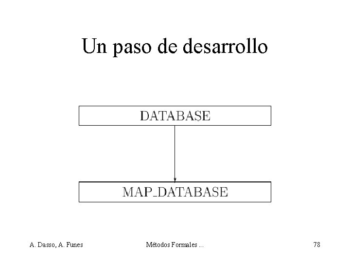 Un paso de desarrollo A. Dasso, A. Funes Métodos Formales. . . 78 