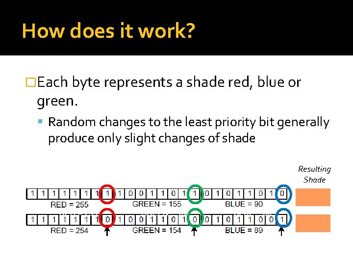 How does it work? �Each byte represents a shade red, blue or green. Random