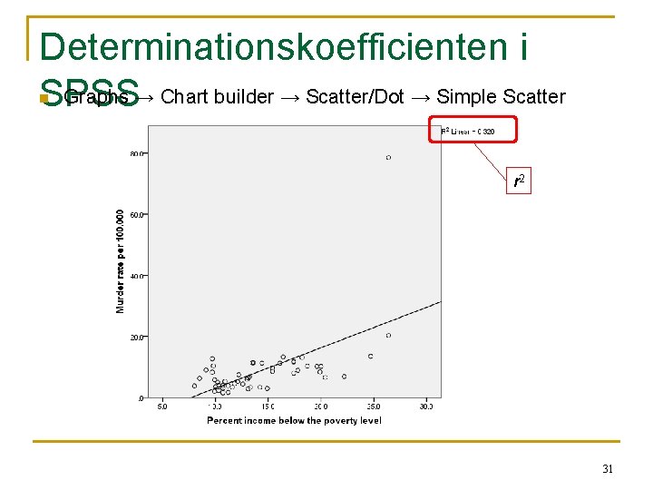 Determinationskoefficienten i Graphs → Chart builder → Scatter/Dot → Simple Scatter SPSS n r