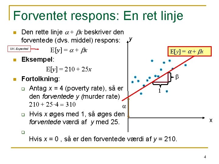 Forventet respons: En ret linje Den rette linje a + bx beskriver den forventede