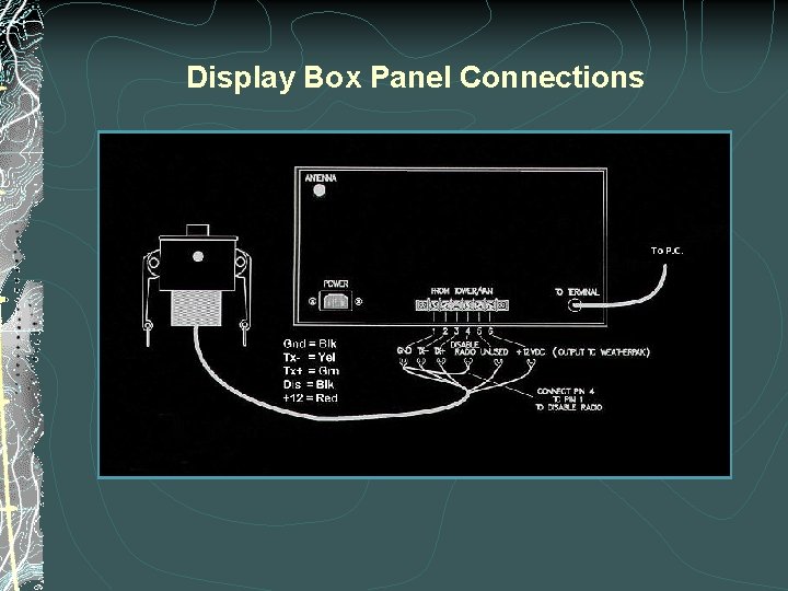 Display Box Panel Connections Display Box Panel Connections