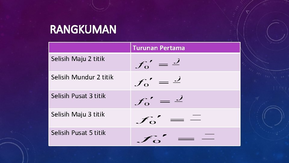 RANGKUMAN Turunan Pertama Selisih Maju 2 titik Selisih Mundur 2 titik Selisih Pusat 3