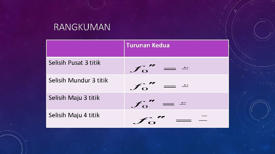 RANGKUMAN Turunan Kedua Selisih Pusat 3 titik Selisih Mundur 3 titik Selisih Maju 4