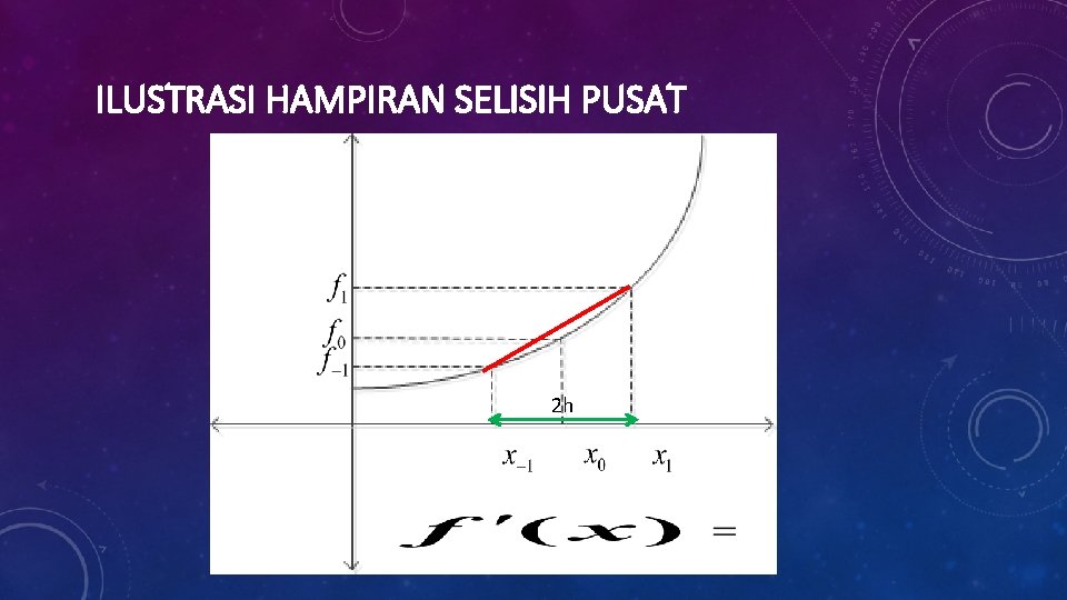 ILUSTRASI HAMPIRAN SELISIH PUSAT 2 h 