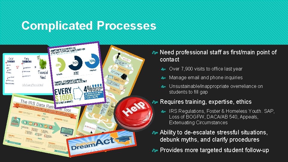 Complicated Processes Need professional staff as first/main point of contact Over 7, 900 visits Complicated Processes Need professional staff as first/main point of contact Over 7, 900 visits