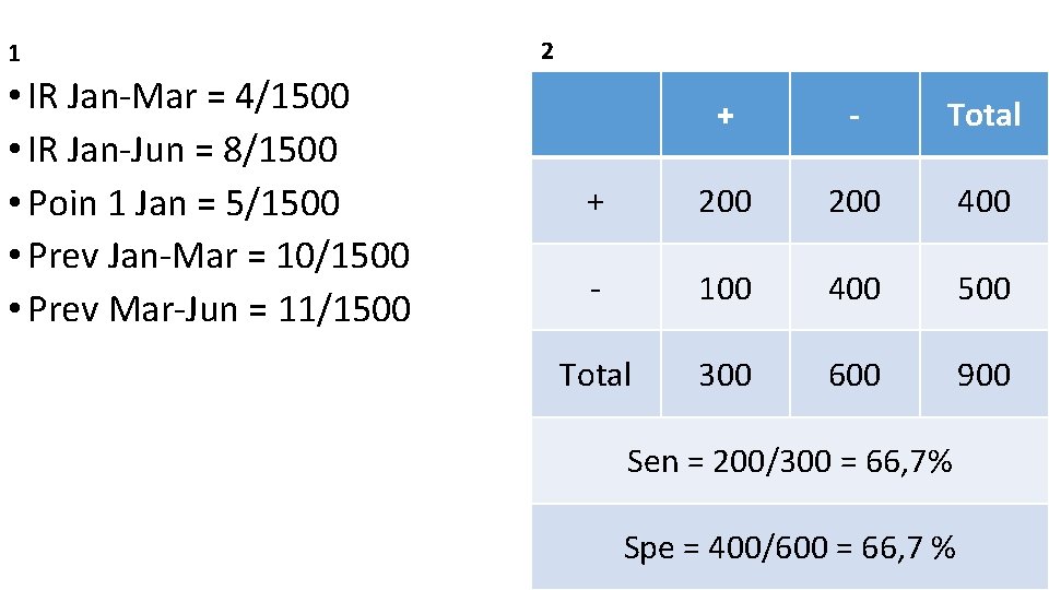 1 • IR Jan-Mar = 4/1500 • IR Jan-Jun = 8/1500 • Poin 1