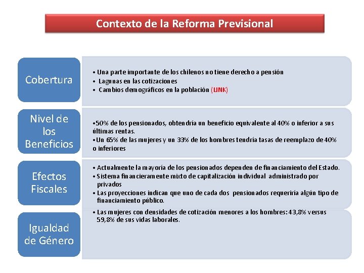 Contexto de la Reforma Previsional Cobertura Nivel de los Beneficios Efectos Fiscales Igualdad de