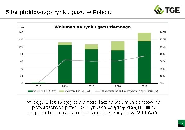 5 lat giełdowego rynku gazu w Polsce W ciągu 5 lat swojej działalności łączny