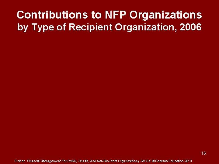 Contributions to NFP Organizations by Type of Recipient Organization, 2006 16 Finkler: Financial Management