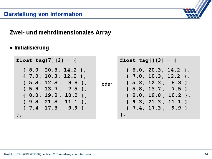 Darstellung von Information Zwei- und mehrdimensionales Array ● Initialisierung float tag[7][3] = { {