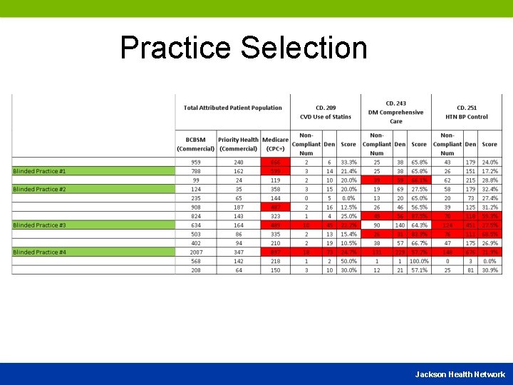 Practice Selection Jackson Health Network 