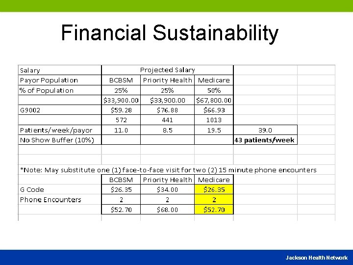 Financial Sustainability Jackson Health Network 