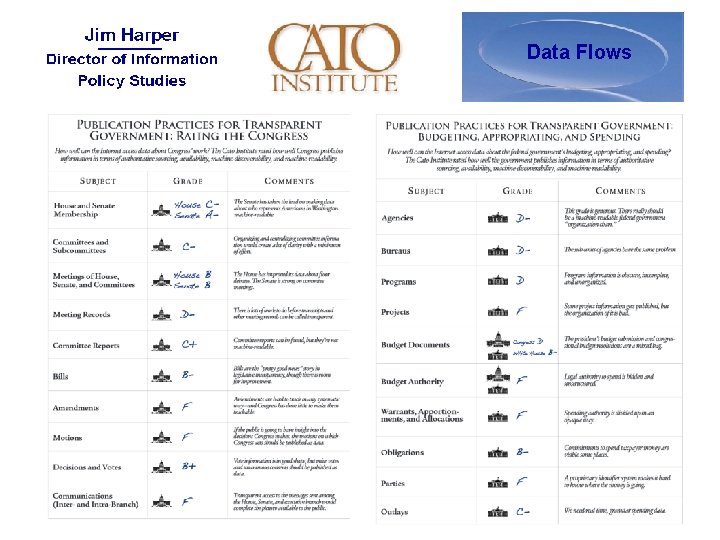 Data Flows 