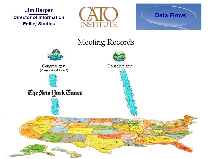 Data Flows Meeting Records Congress. gov (Congressional Record) Houselive. gov 