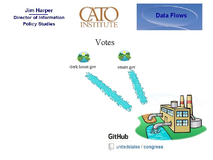 Data Flows Votes clerk. house. gov senate. gov 