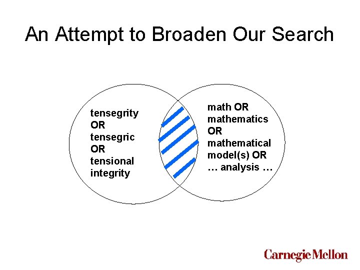 An Attempt to Broaden Our Search tensegrity OR tensegric OR tensional integrity math OR