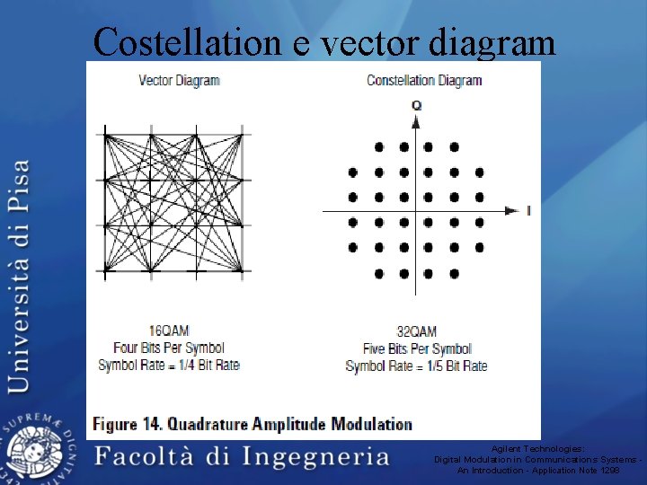 Costellation e vector diagram Agilent Technologies: Digital Modulation in Communications Systems An Introduction -