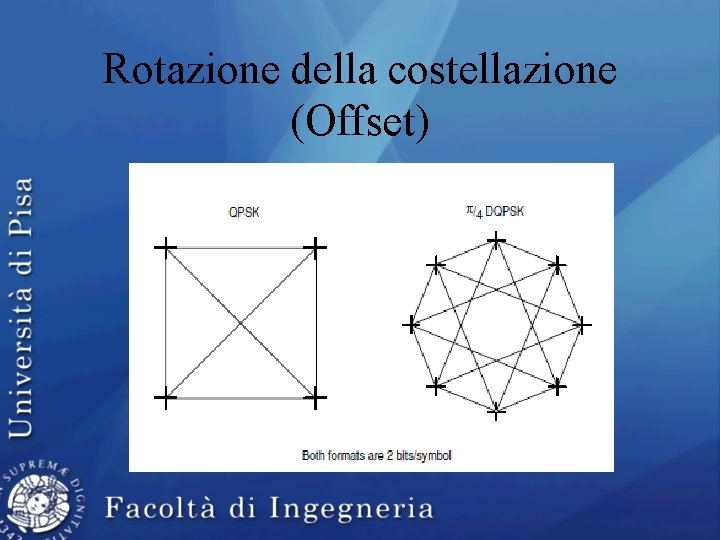 Rotazione della costellazione (Offset) 