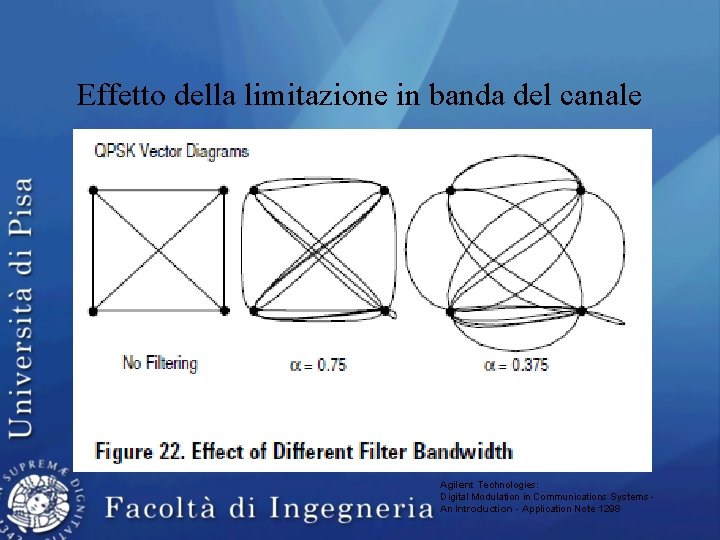 Effetto della limitazione in banda del canale Agilent Technologies: Digital Modulation in Communications Systems